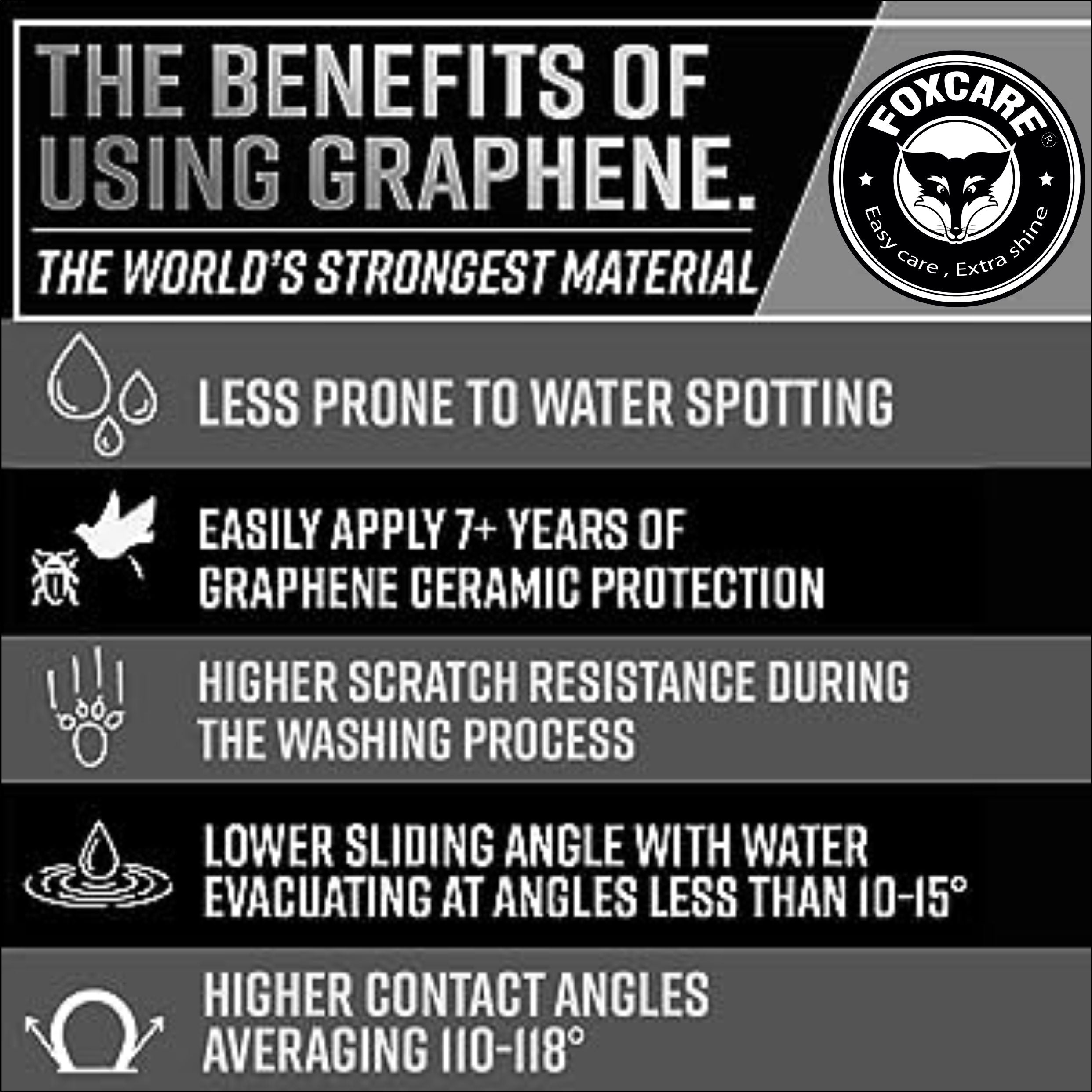 Foxcare Graphene spray Guard for Car | Hydrophobic Spray With Extreme Gloss, Slickness & UV Protection - Graphene Spray Guard Is More Durable Than Car Polish, Wax Or Any Ceramic Coating For Car -200ML